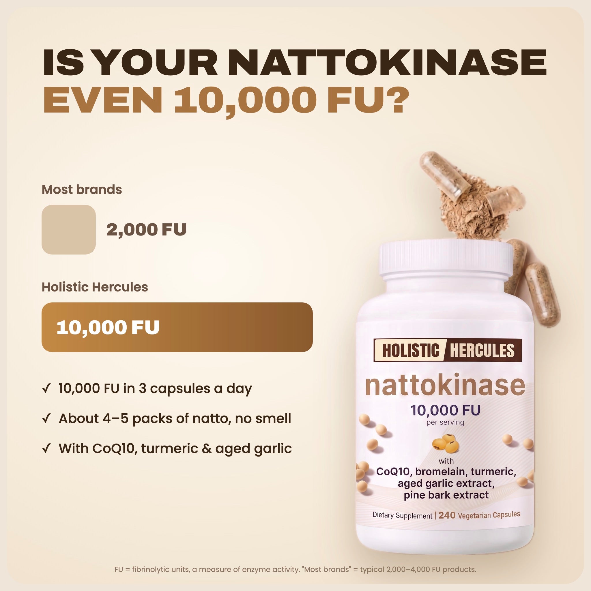 10,000 FU compared with typical 2,000 FU brands
